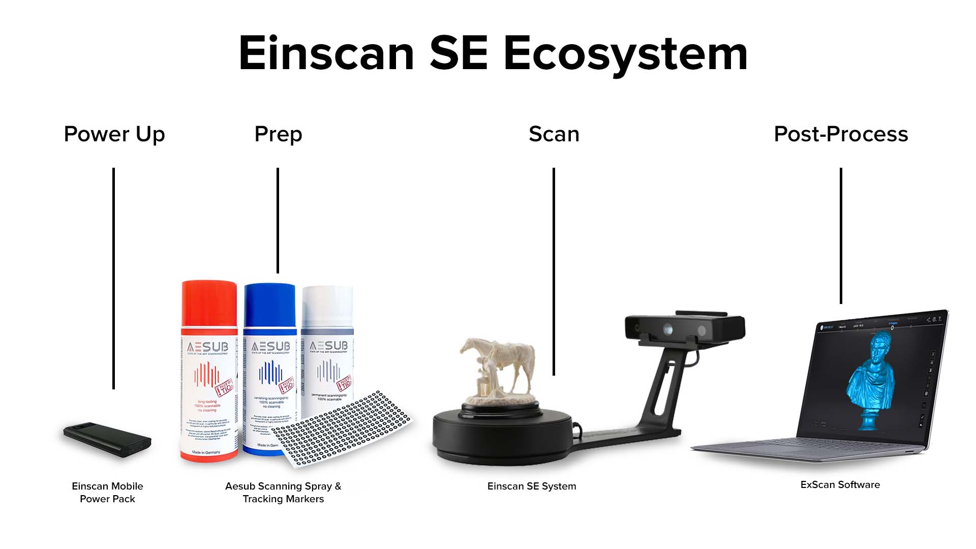 The EinScan SE Workflow
