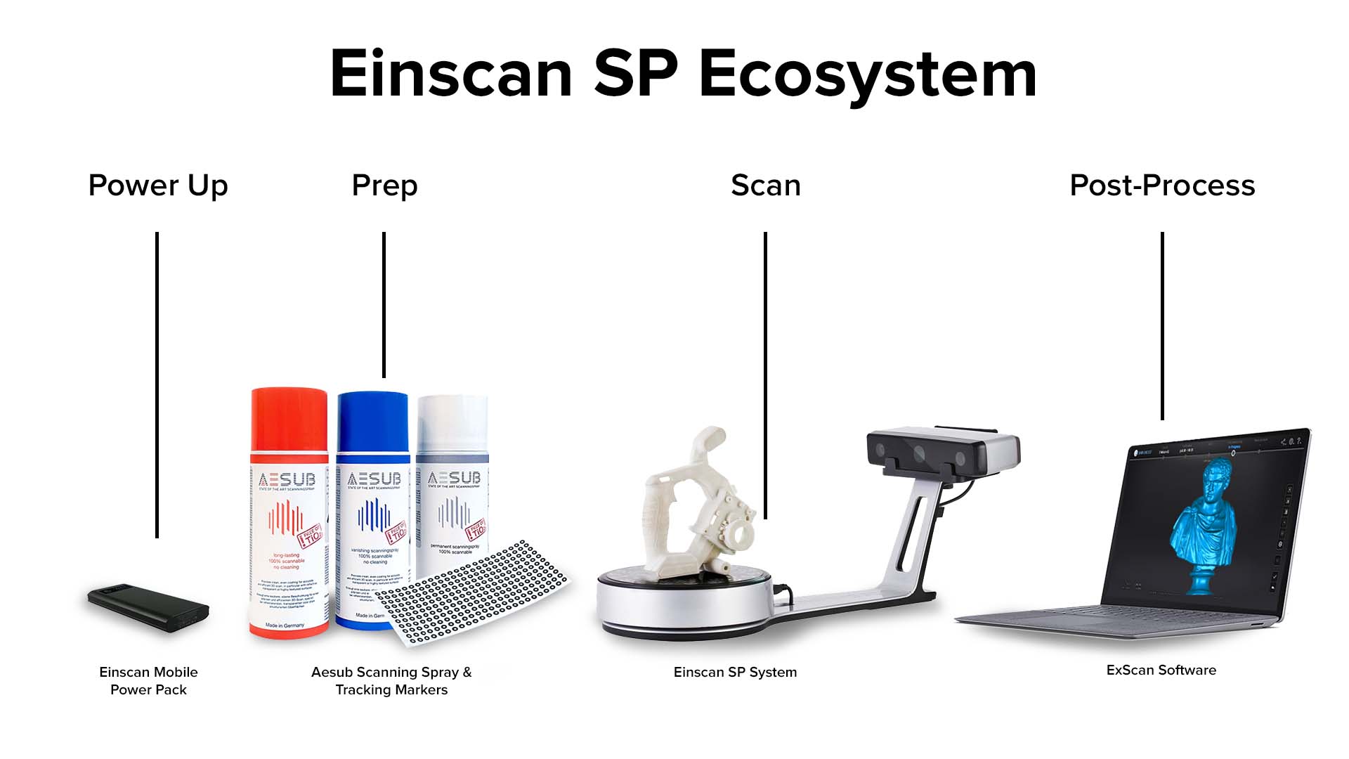 The EinScan SP Workflow