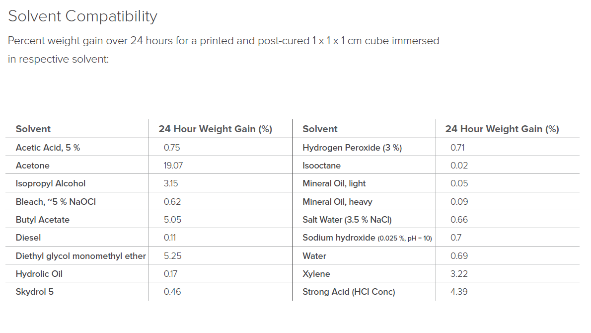 Tough 1500 Solvent Compatibility