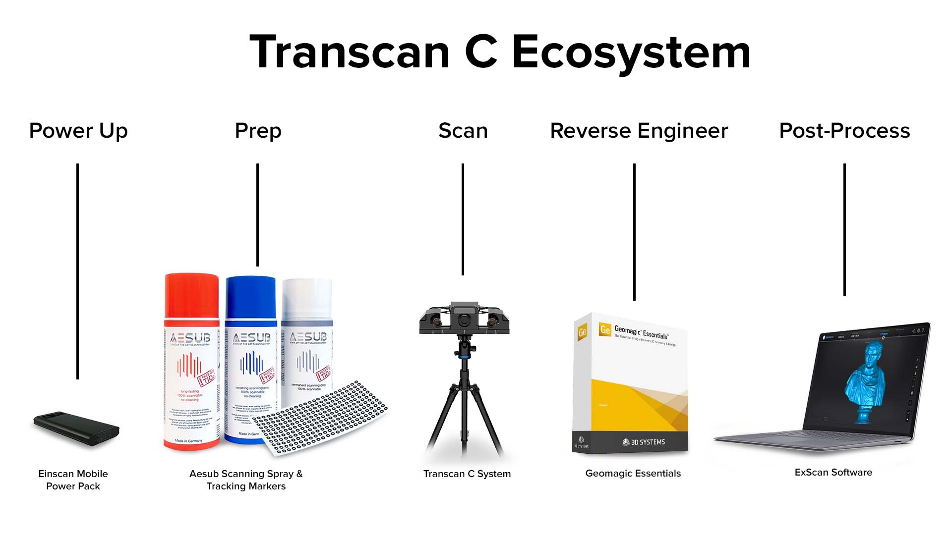 The EinScan H Workflow