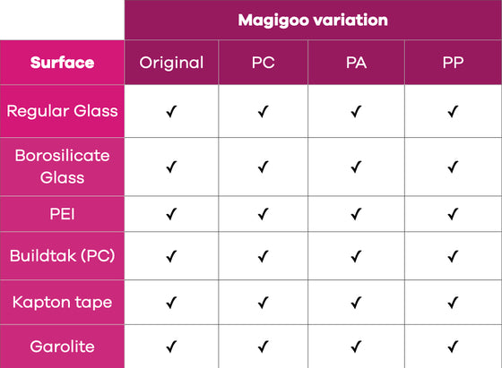 Table of Compatibility