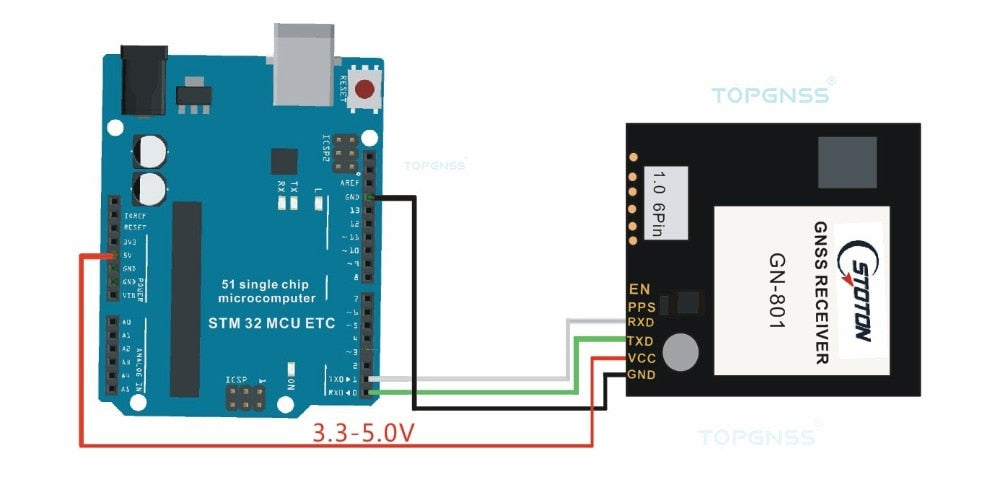 GN-801 GNSS Receiver Module