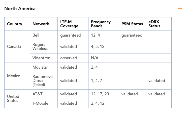 LTE-M North America footprint