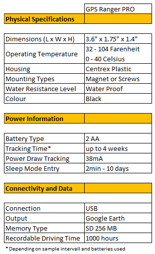 Quino Ranger Pro GPS logger (Spy Logger, Waterproof, Long Battery life, Strong Built-in Magnet )