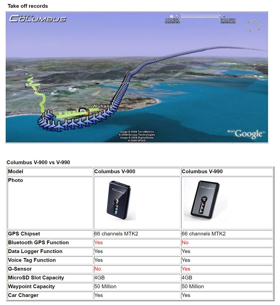 V-900 Bluetooth Data Logger (Mark