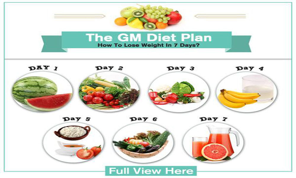 GM Diet