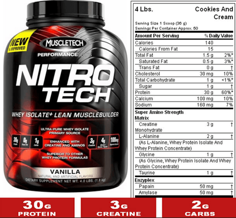 Whey nitro tech