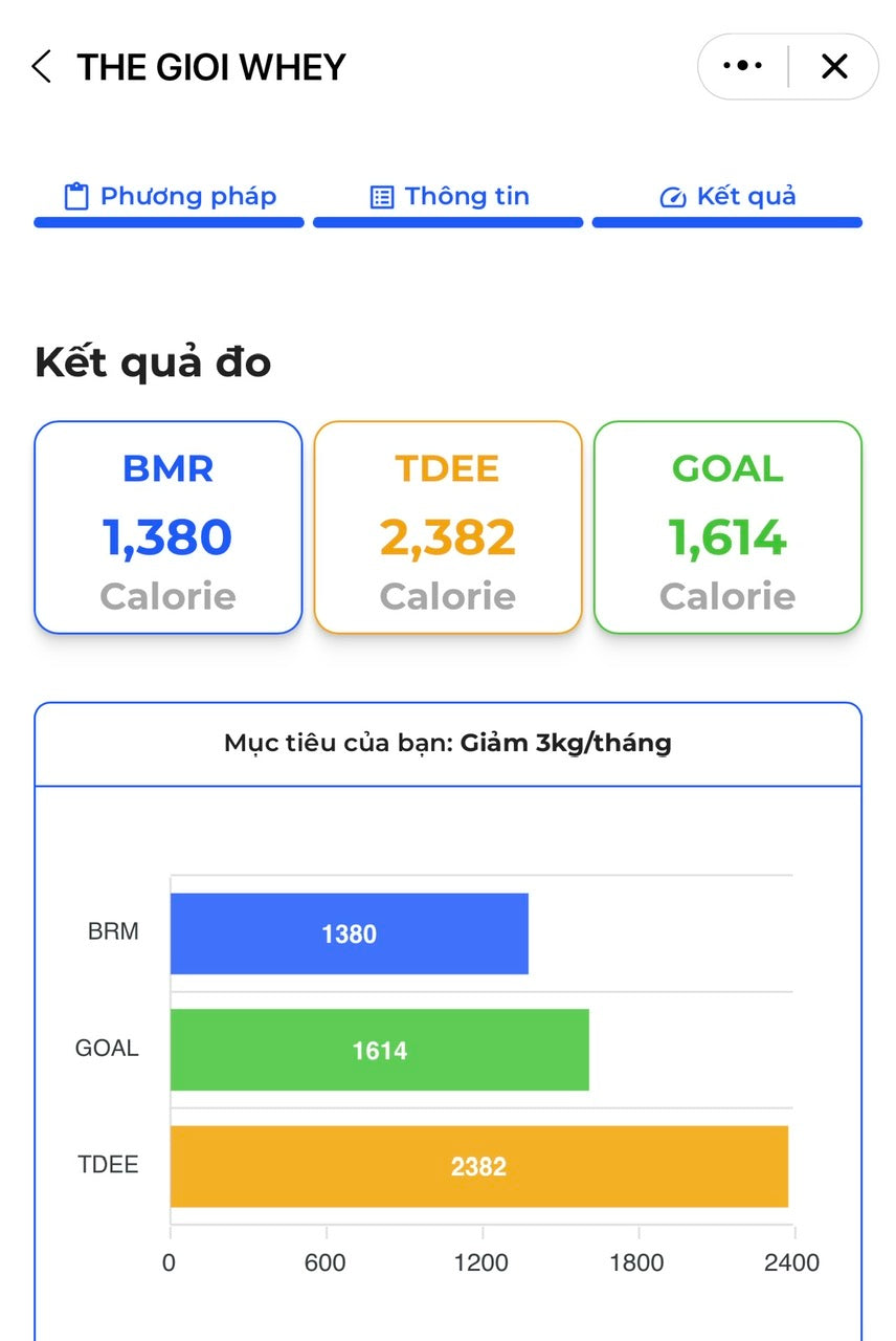 Thegioiwhey | Công Cụ Tính TDEE Free