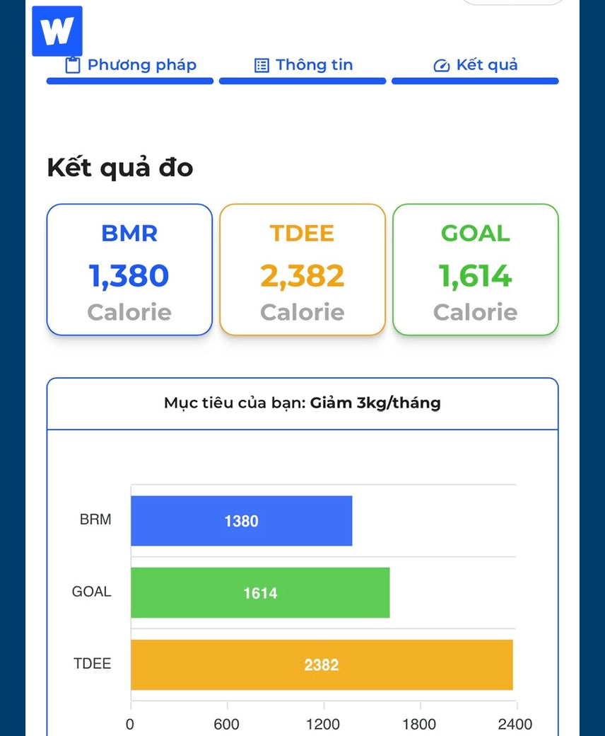 Thegioiwhey- Công cụ tính TDEE free