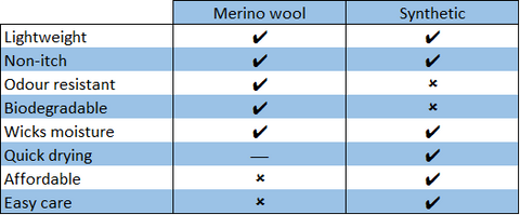 comparison-table-merino-wool-and-polyester