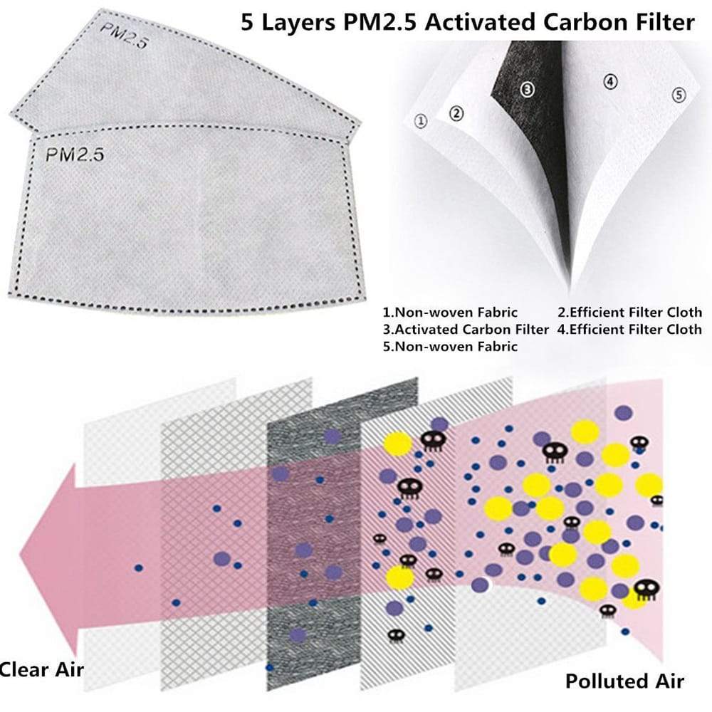 Anti-Pollution PM2.5 Mouth Mask Dust Hengityssuojain