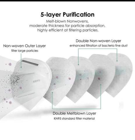 Маскі для асобы KN95, 10 масак у пакаванні, нетканыя матэрыялы супраць пылу