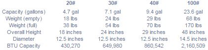 btu capacity