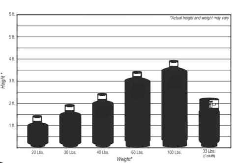 propane tank sizes