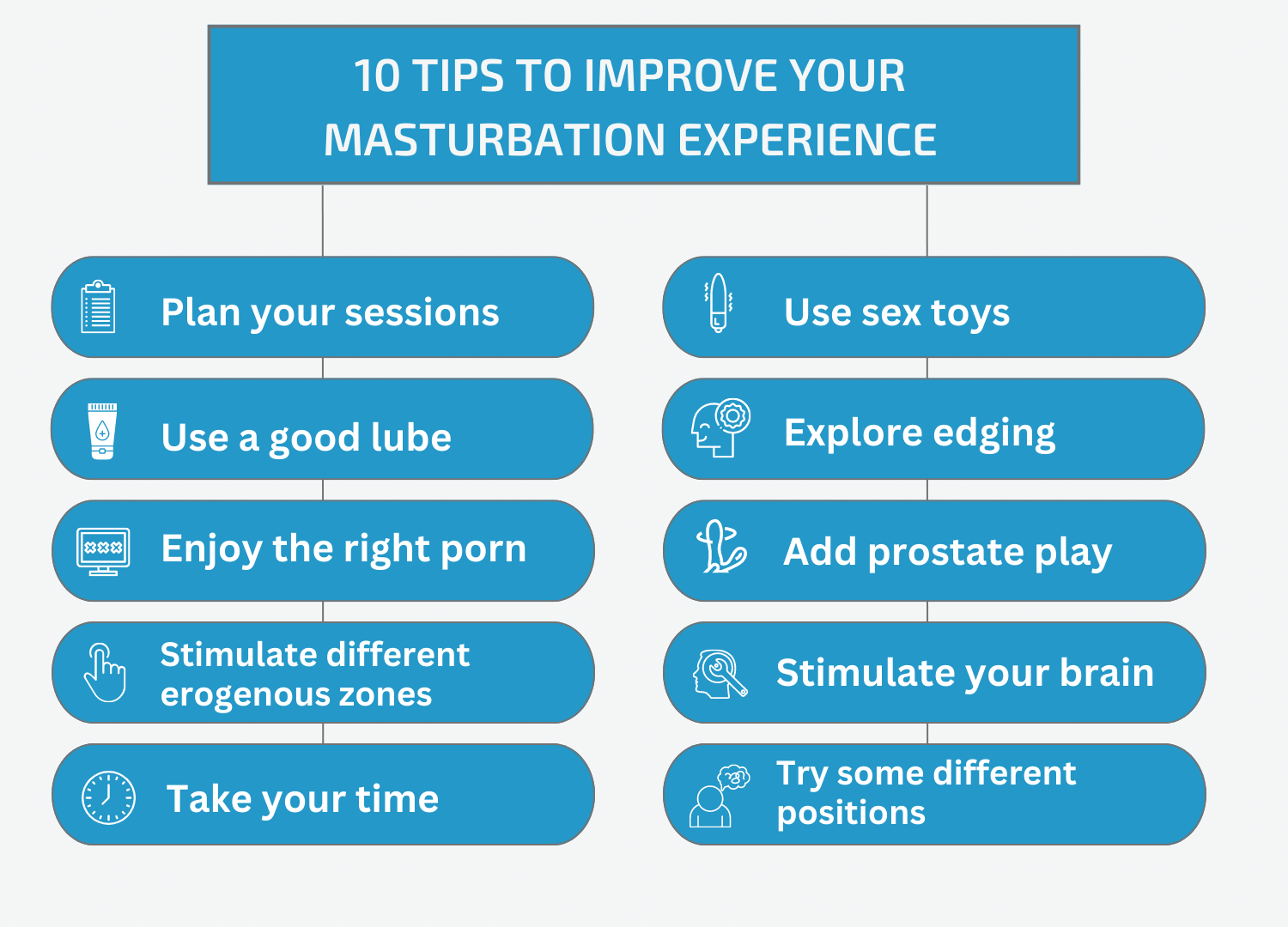 Diagram on 10 Tips to Improve Your Masturbation Experience