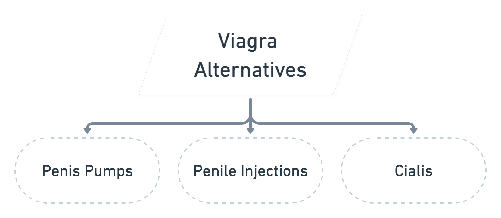 best viagra alternatives diagram