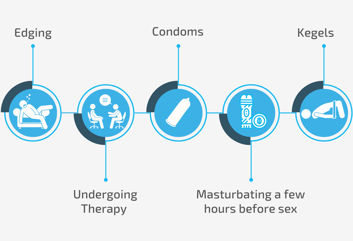 Diagram of the Best Alternatives to Penis Numbing Spray