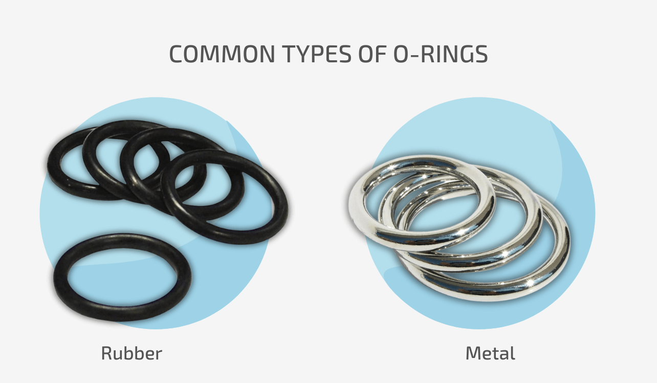 Diagram of the Common Types of O-Rings
