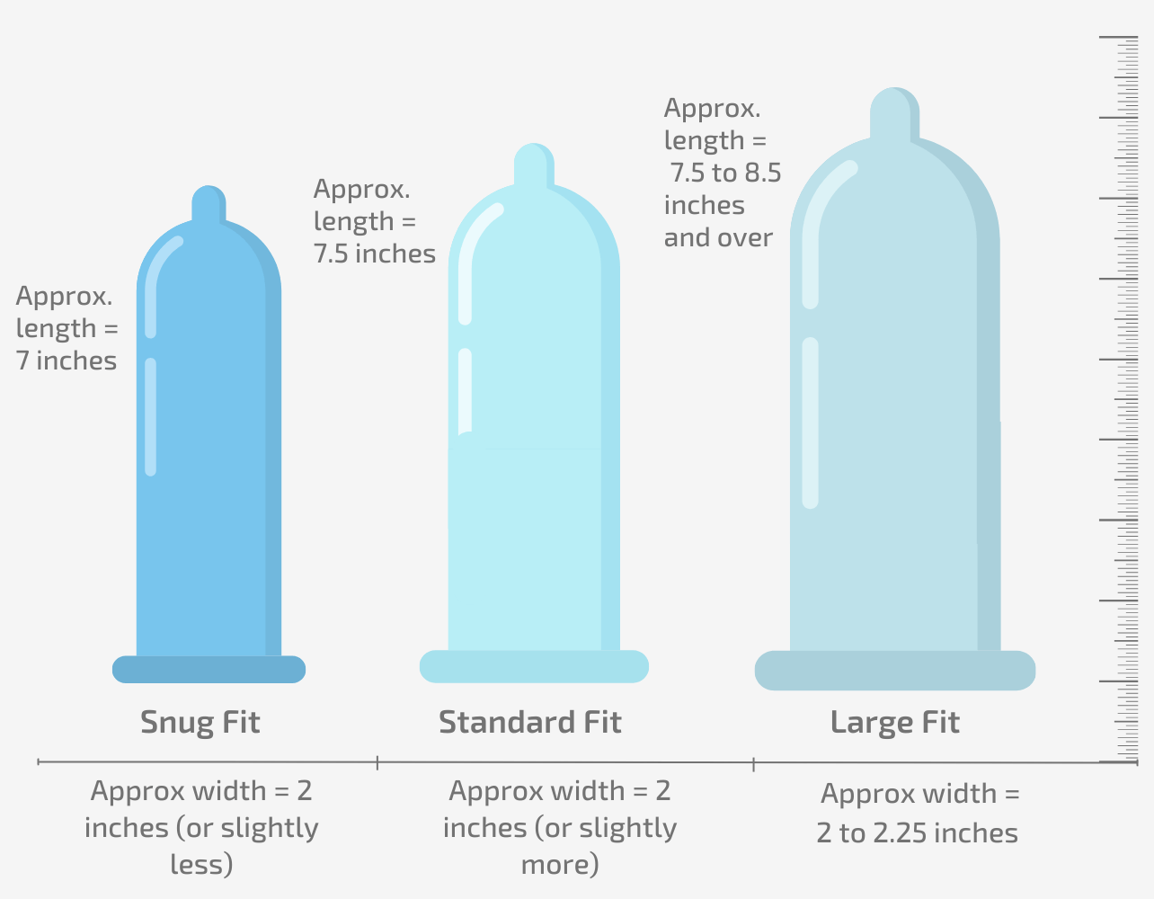 Diagram of the Condom Size Chart