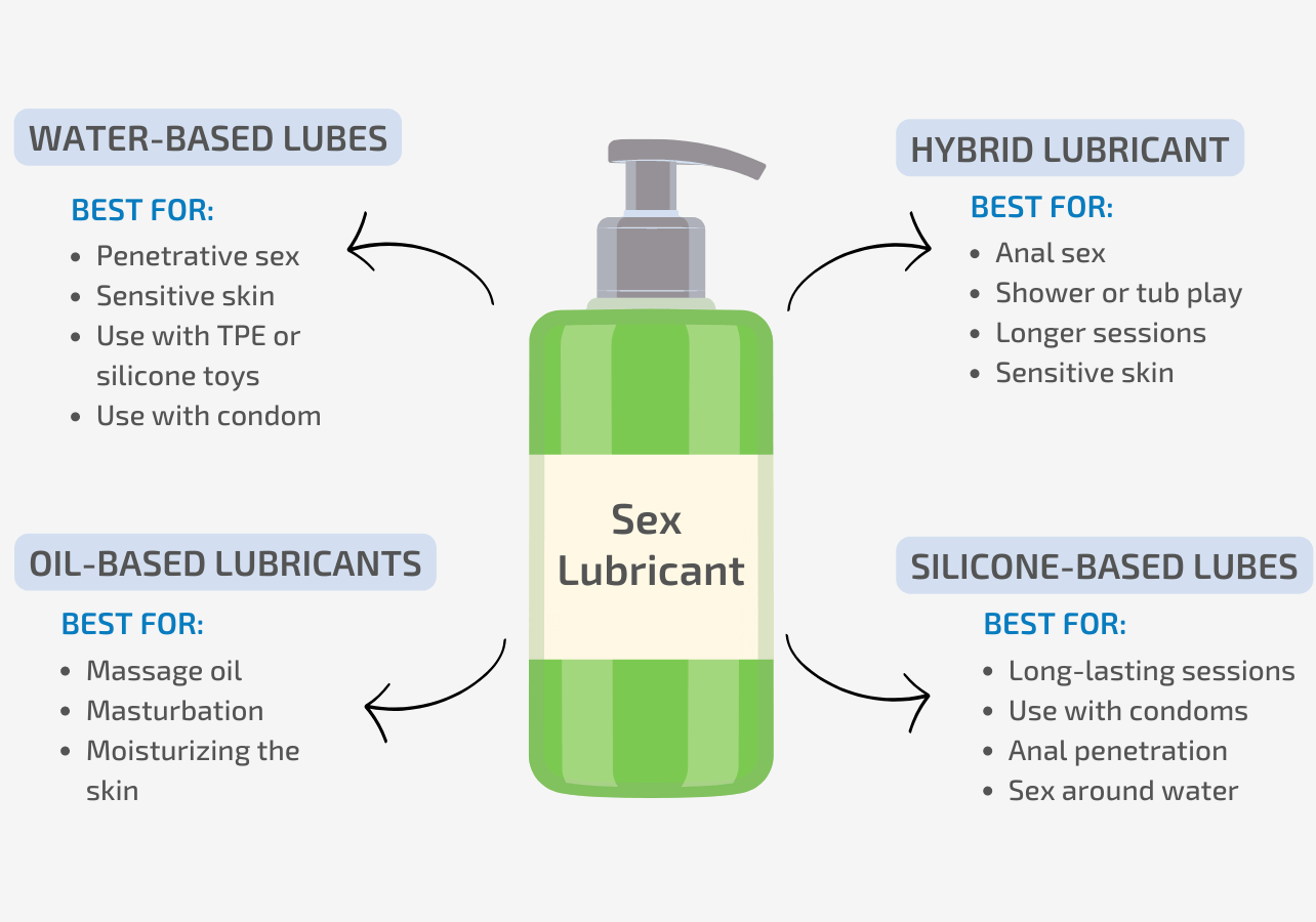 A Guide to Sex Lubricant Types and Best Tips to