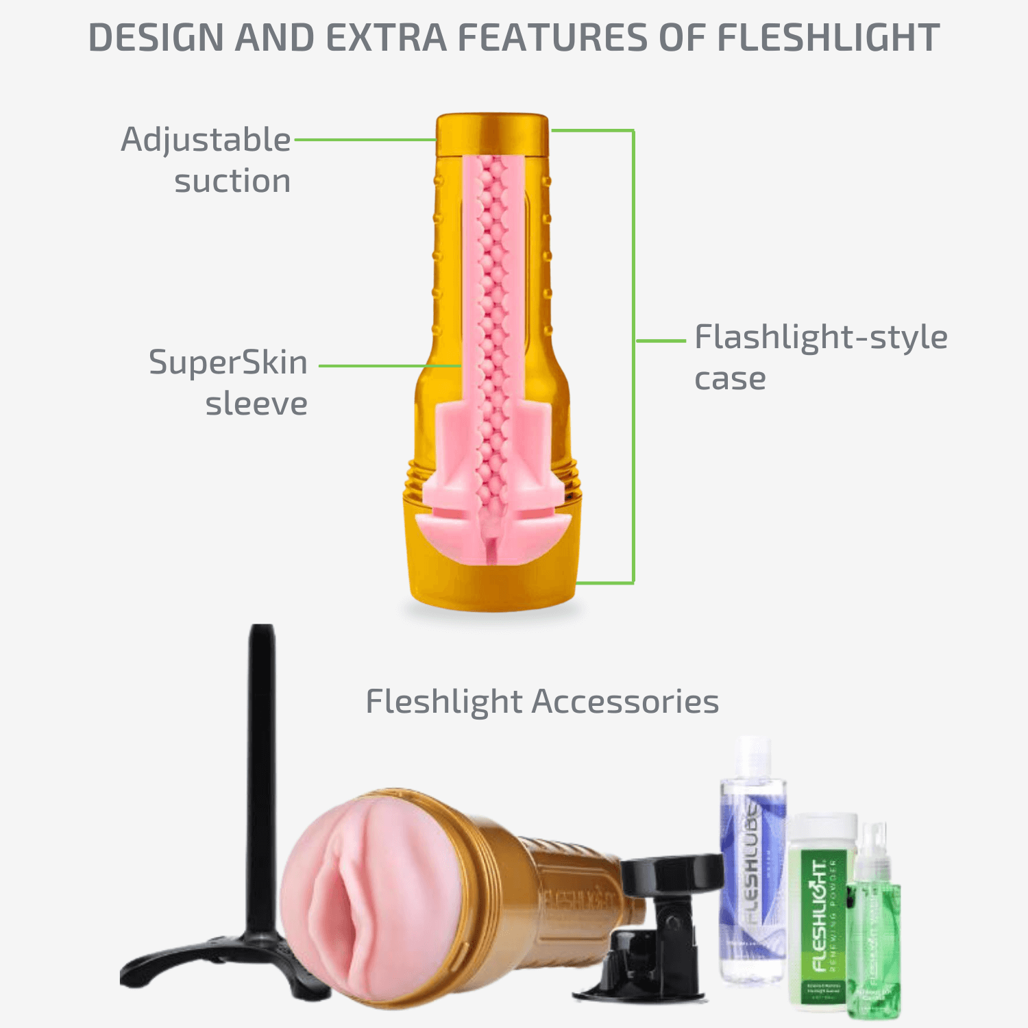 Diagram of the Fleshlight Design & Extra Features
