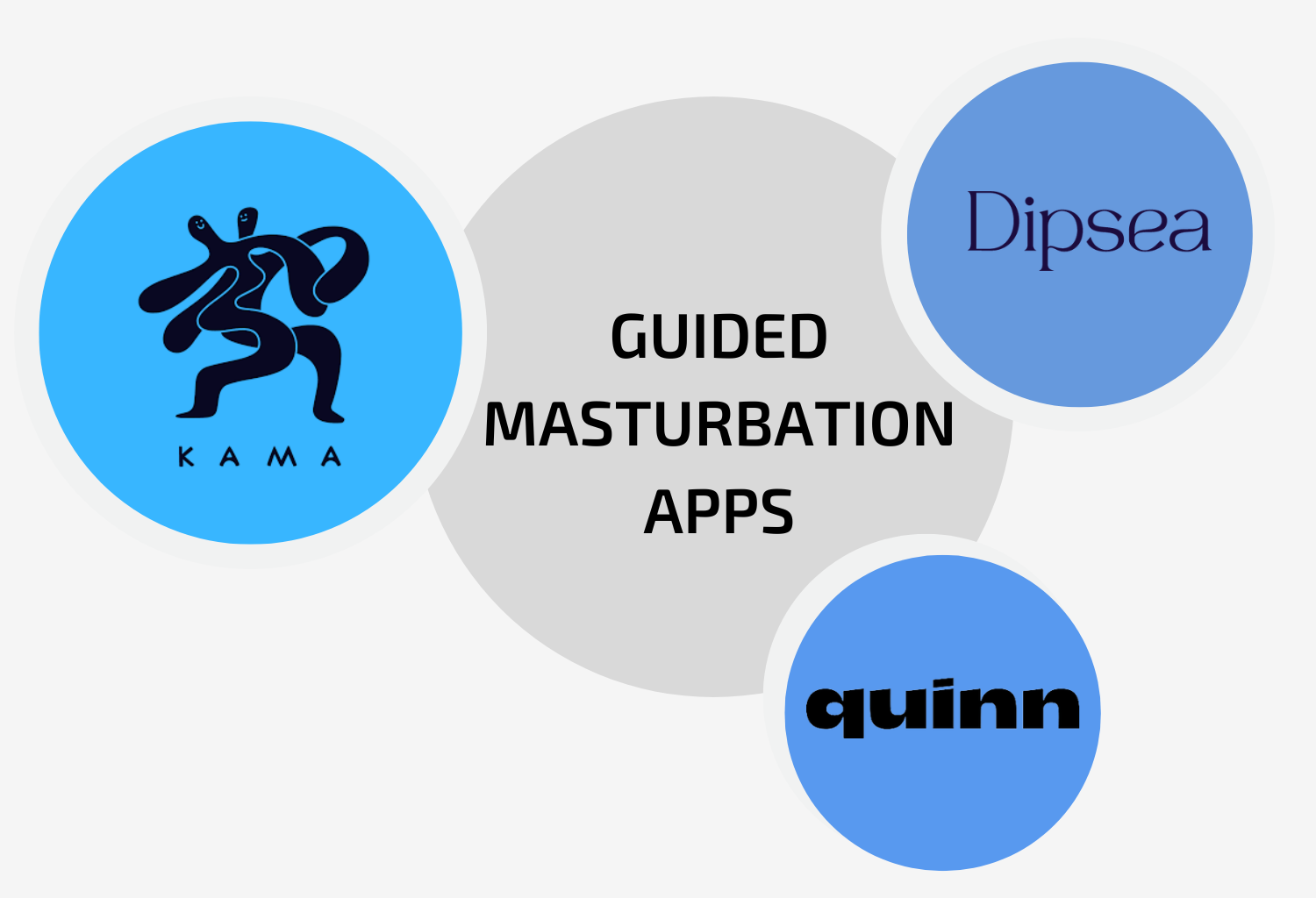 Diagram of the Guided Masturbation Apps