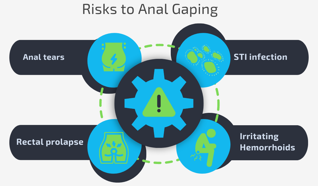Diagram of the Risks of Anal Gaping