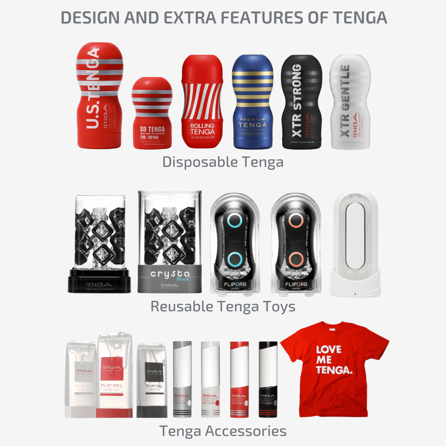 Diagram of the Tenga Design & Extra Features
