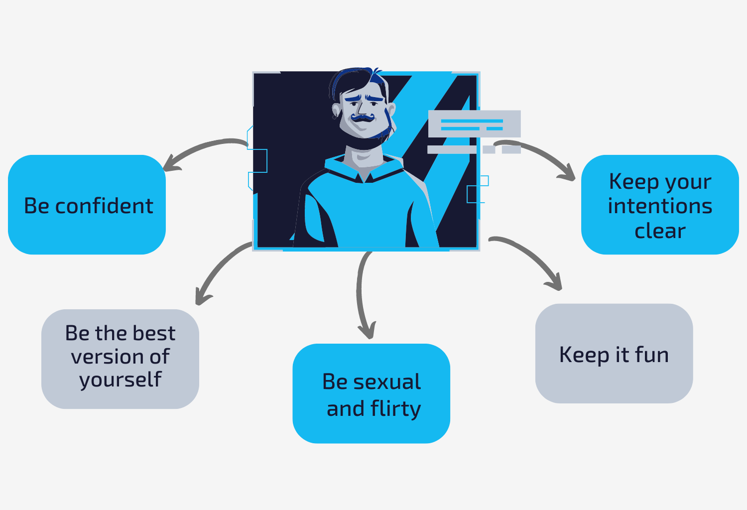 Diagram of the Tips to Find Casual Sex Opportunities