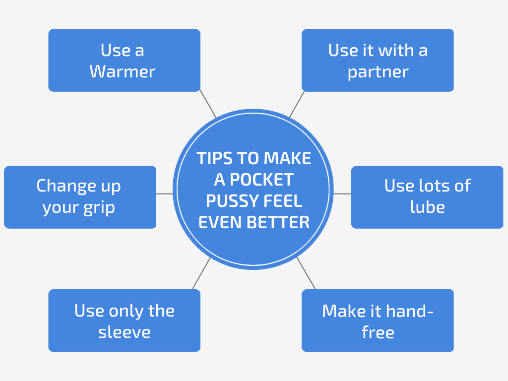 Diagram of the Tips to make a Pocket Pussy feel even better