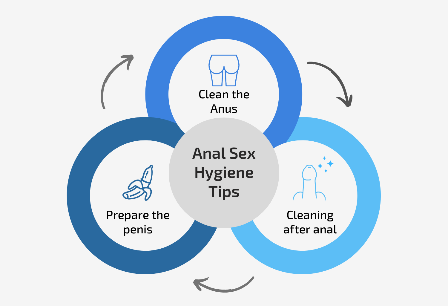 Diagram on the Anal Sex Hygiene Tips