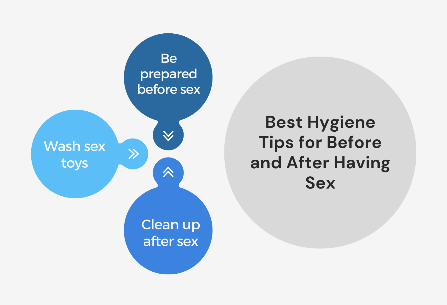 Diagram on the Best Hygiene Tips for Before and After Having Sex