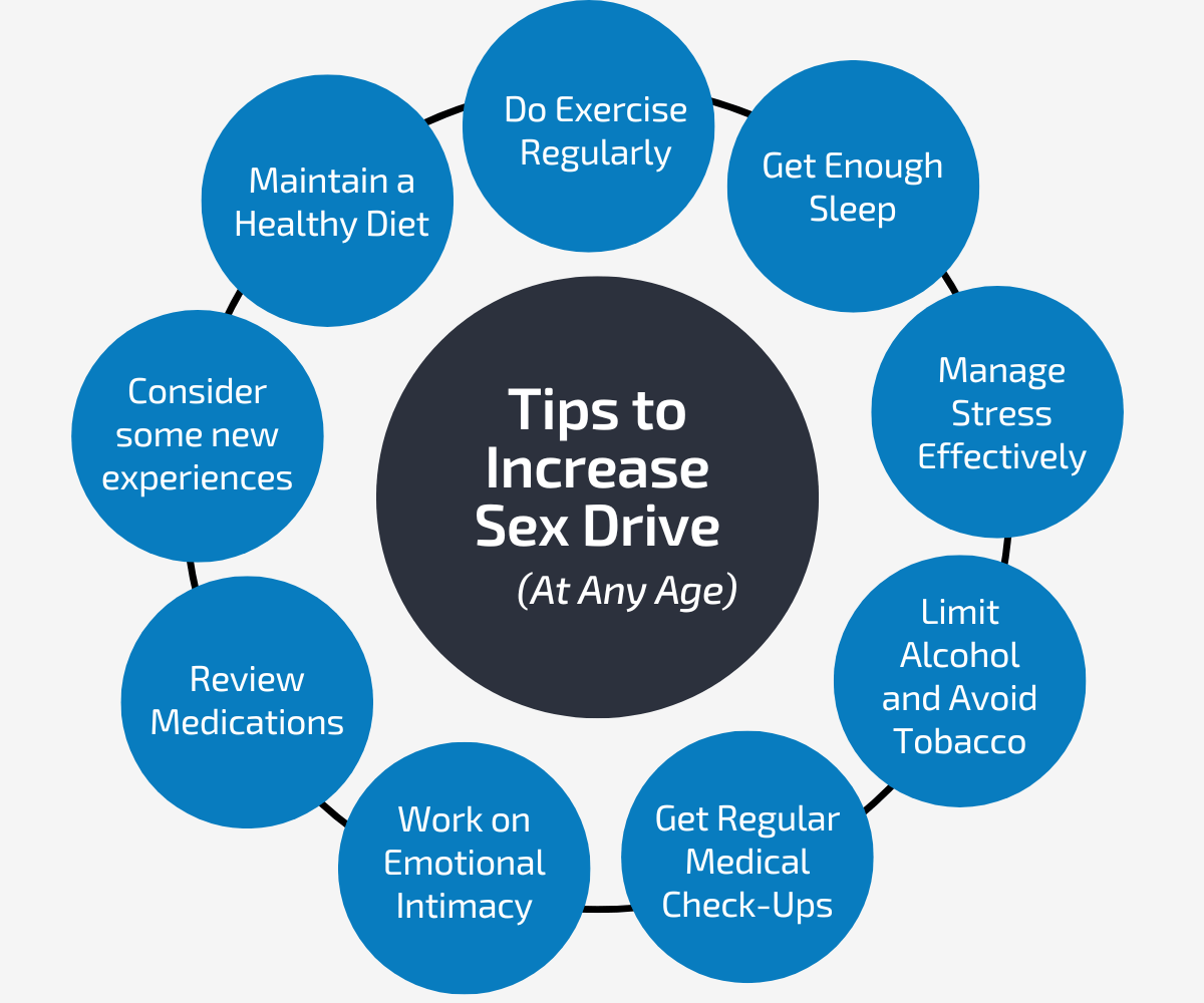 Diagram on the Tips to Increase Sex Drive at Any Age