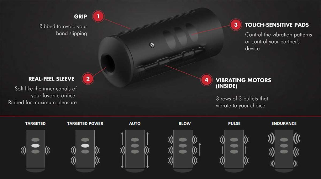 Kiiroo Titan Interactive Virtual Reality Vibrating Stroker Features