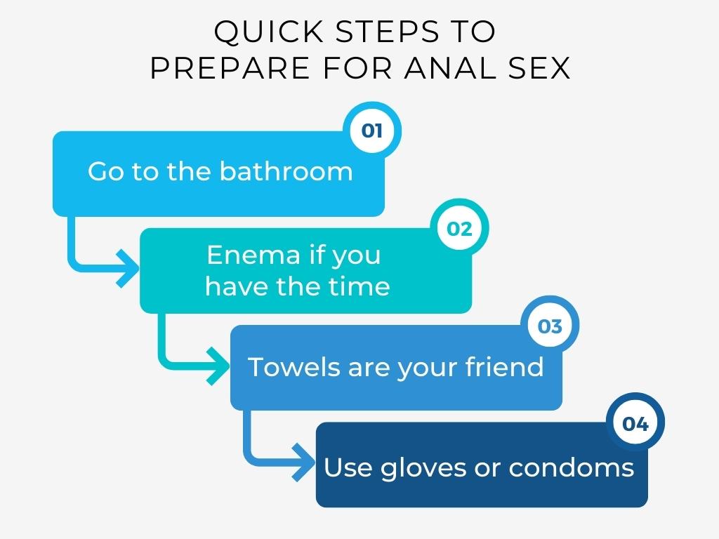 Quick Steps to Prepare for Anal Sex