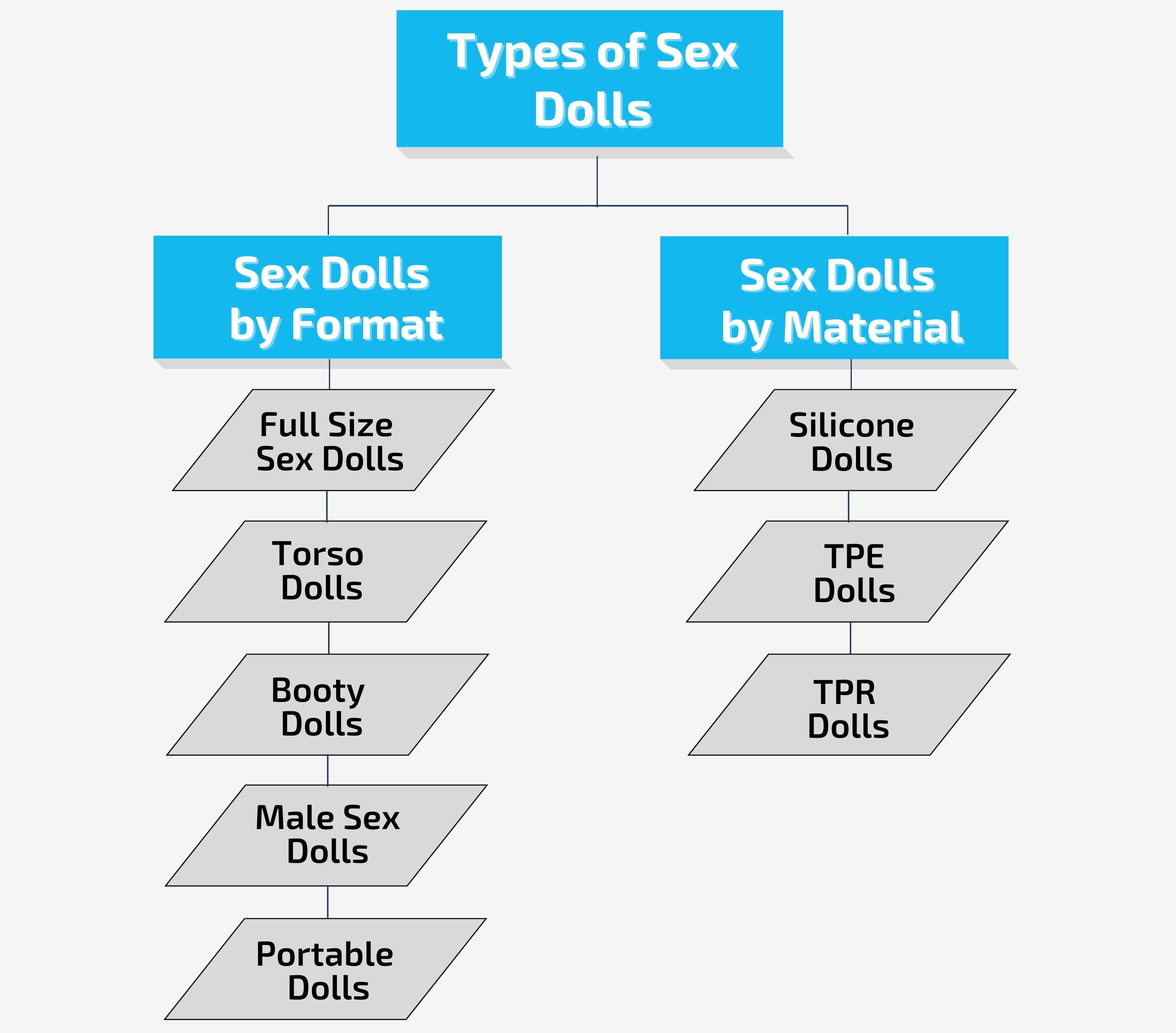 Types of Sex Dolls