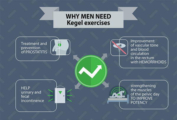 why men need kegels