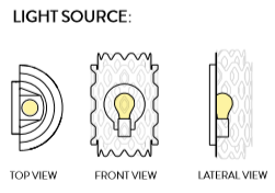 Light source drawing