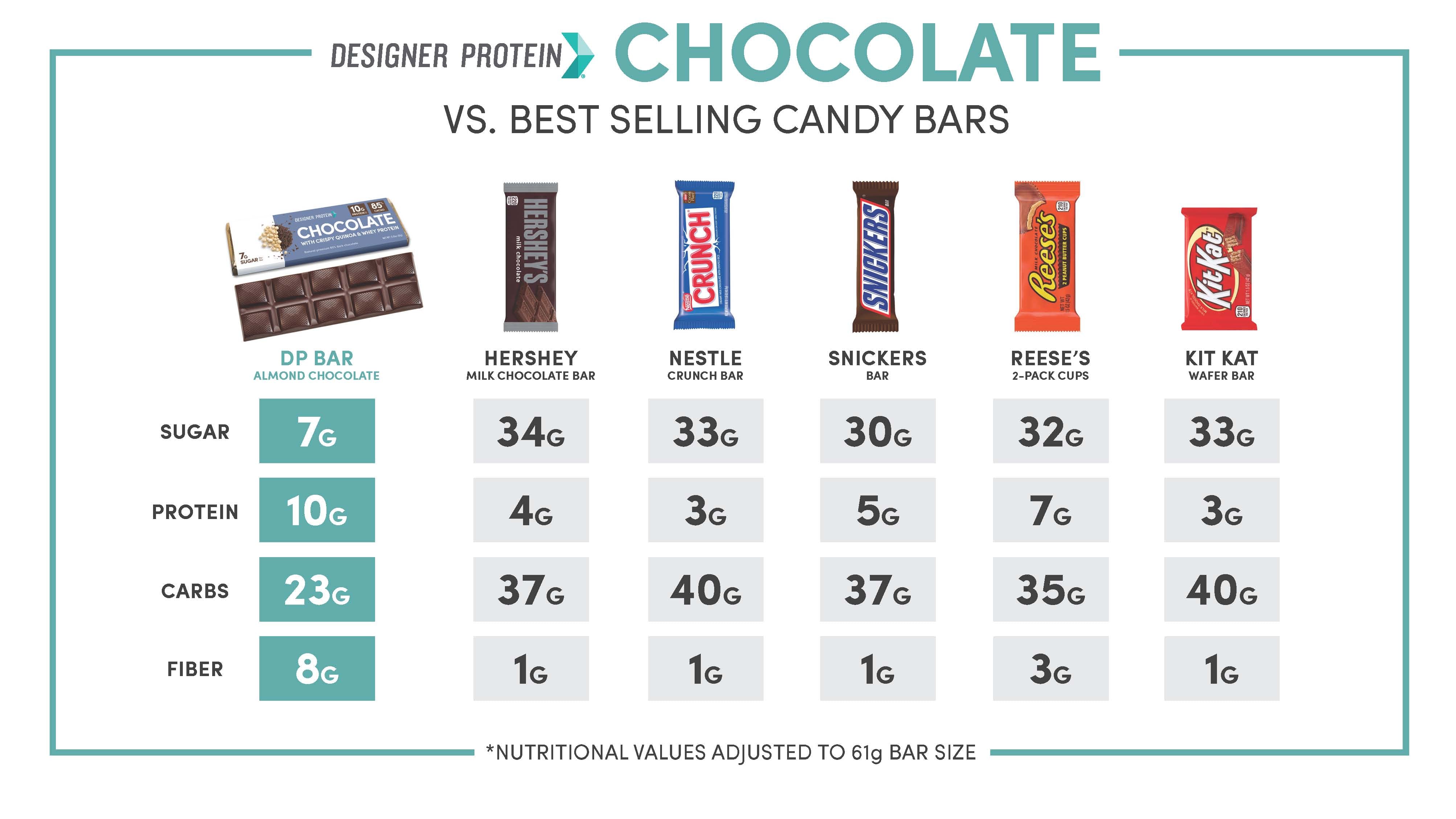 Designer Chocolate Bars