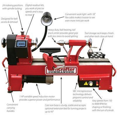 Psi Woodworking Lathe Tools - ofwoodworking