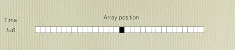 Array position showing line of white blocks with one black box in center