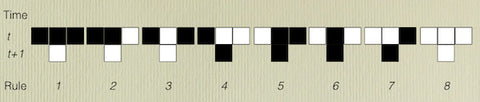 Time plus one image. Second scattered row of boxes, some white, some black