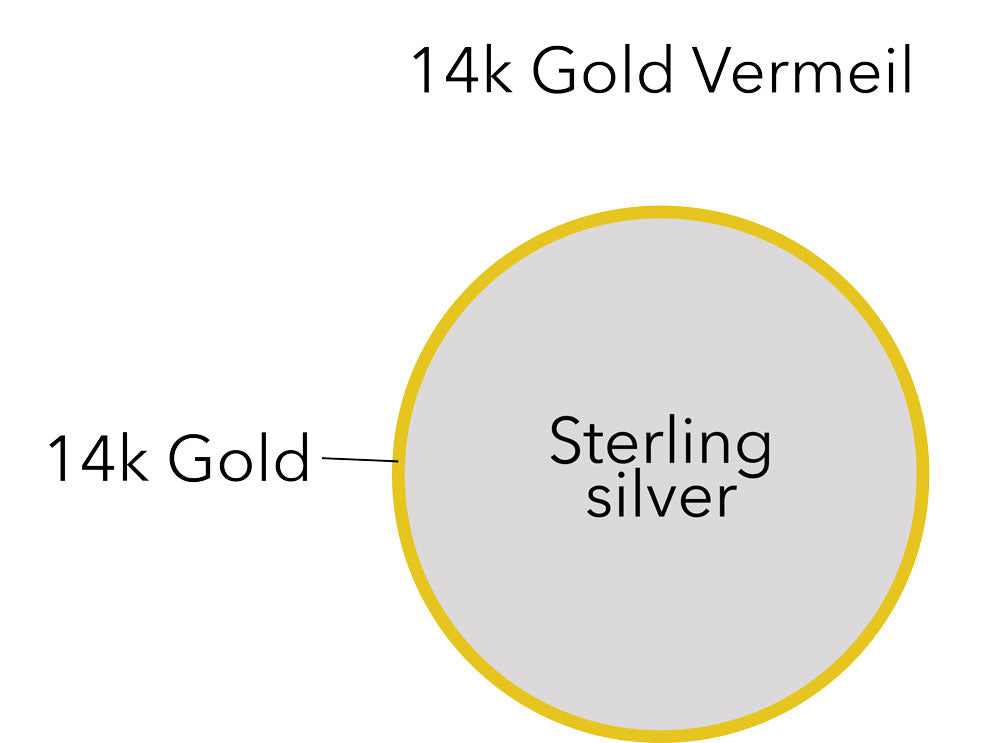 Rebecca Haas Jewelry - Gold Vermeil layers