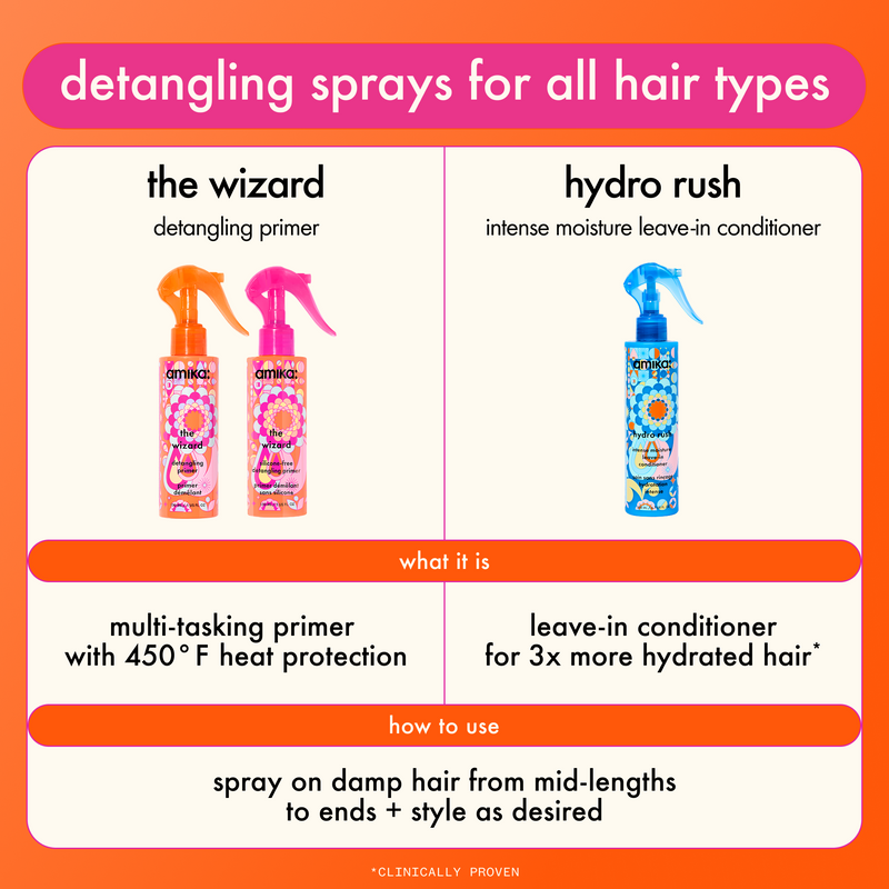 text reads: "the wizard detangling primers are multi-tasking primers that offer 450-degree Fahrenheit heat protection. while the hydro rush intense moisture leave-in conditioner is clinically proven to leave hair 3 times more hydrated. how to use: spray on damp hair from mid-lengths to ends and style as desired."