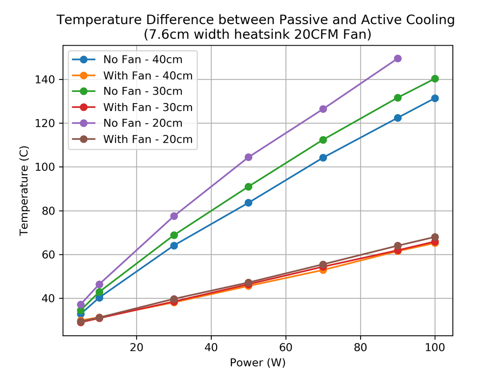 ACTIVE_VS_PASSIVE_COOLING_76MMWIDE_HEATSINK_DIFFERENT_LENGTHS