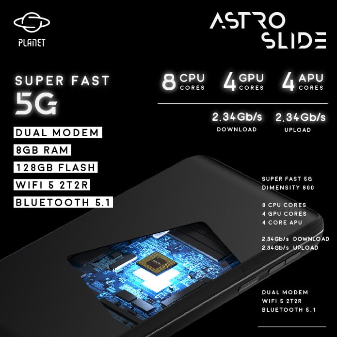 Buy Astro Slide 5G Transformer 8Gb/128Gb Dual SIM in Canada & USA