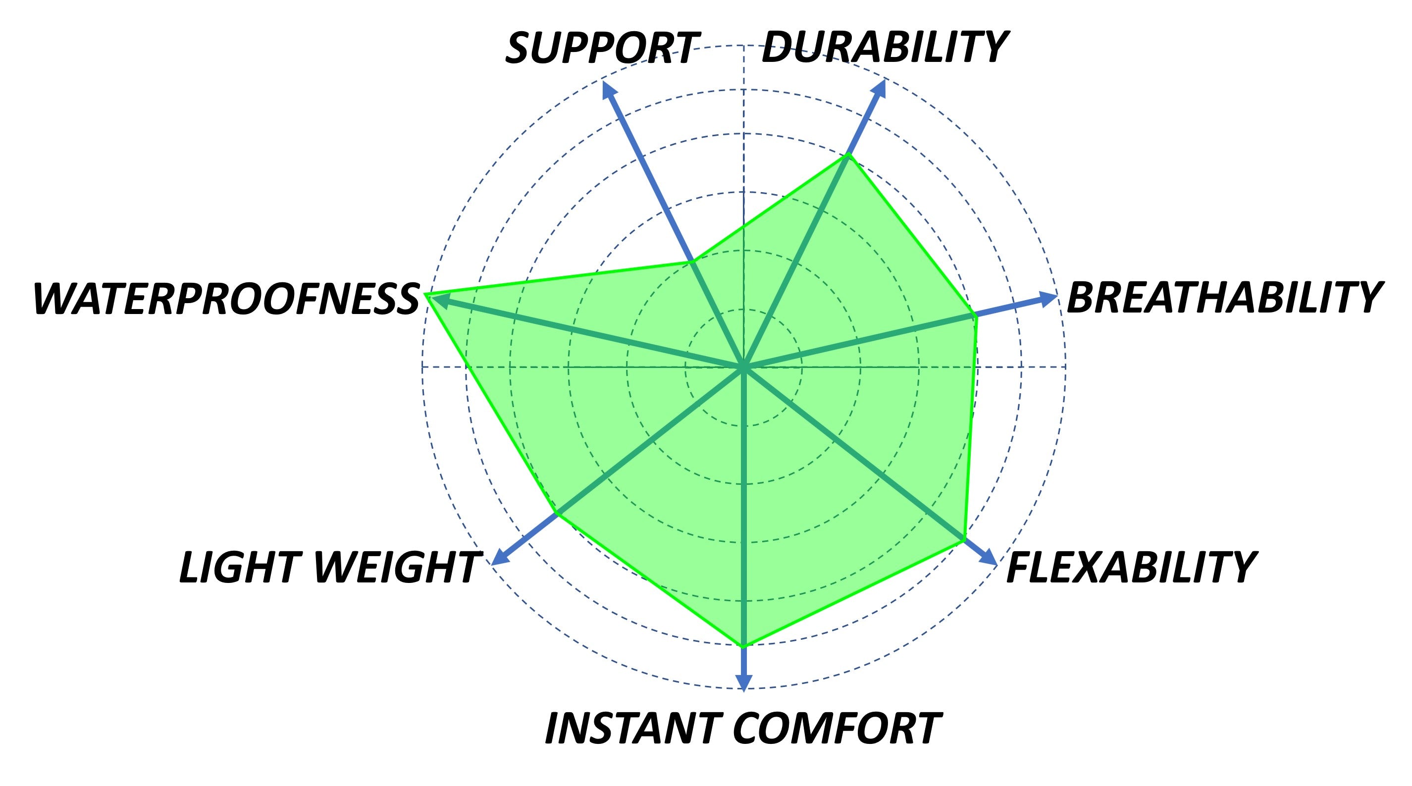 Meindl Eagle design priorities