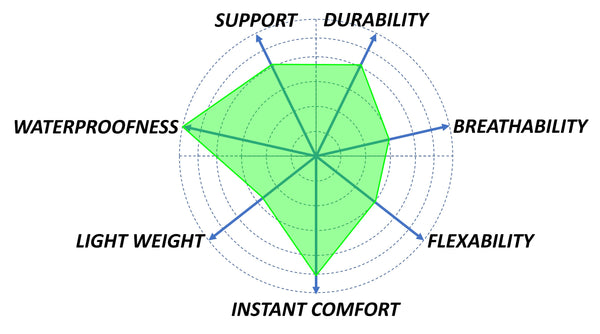 Meindl Guffert tech diagram