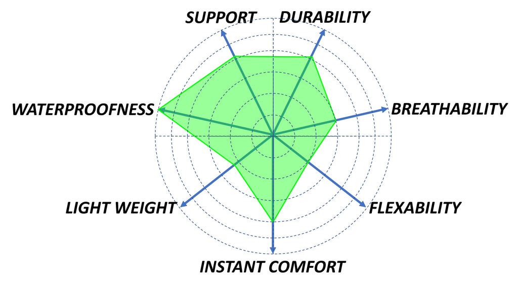 MEINDL WOODWALKER DESIGN PRIORITIES