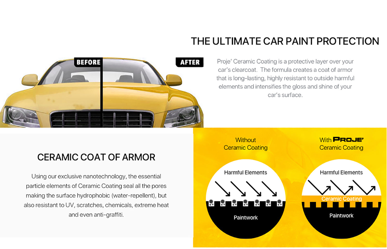 Before and After Ceramic Coating Graphic | Proje' Products